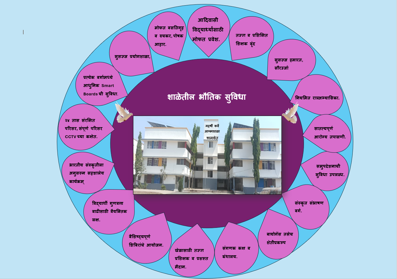 भौतिक उपक्रम